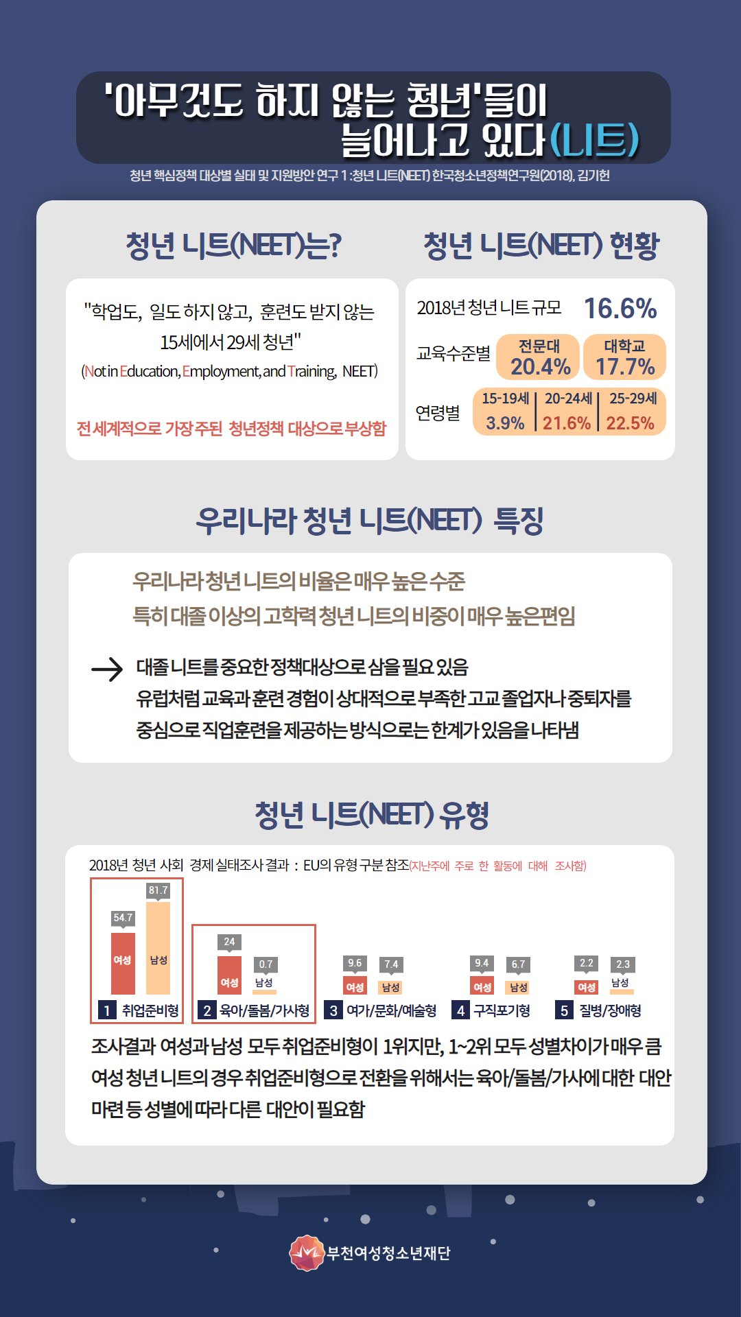 청년니트(NEET)에 대해 이미지