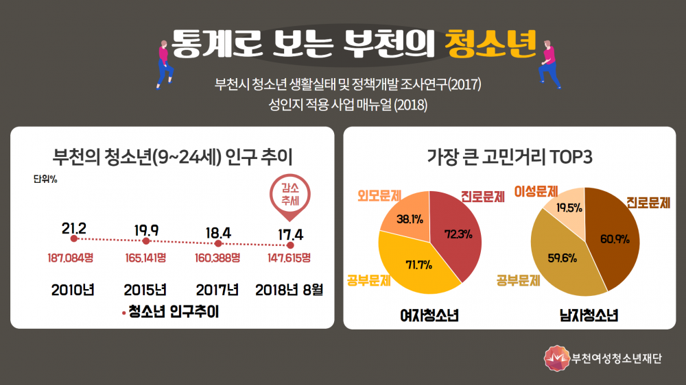 2017 부천시 청소년 실태조사 이미지