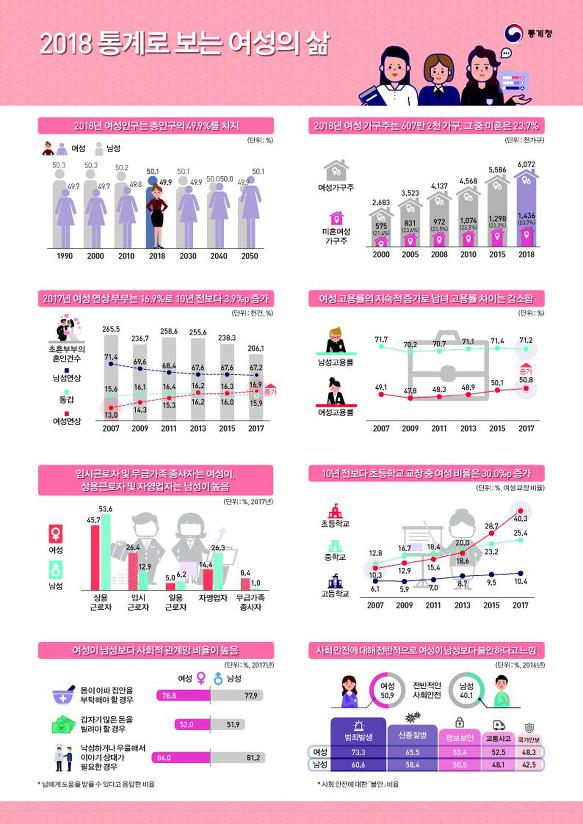 2018. 통계로 보는 여성의 삶 이미지