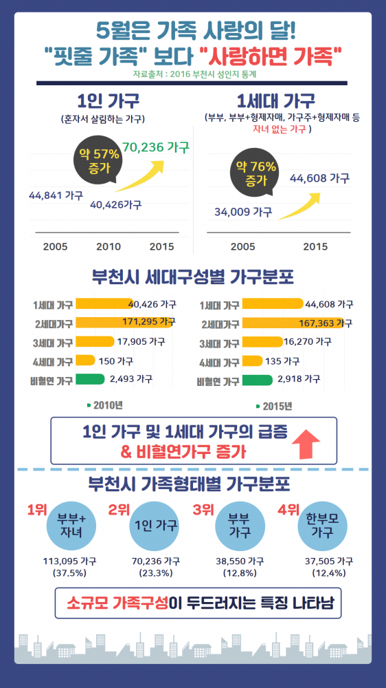 5월 가족사랑의 달 이미지