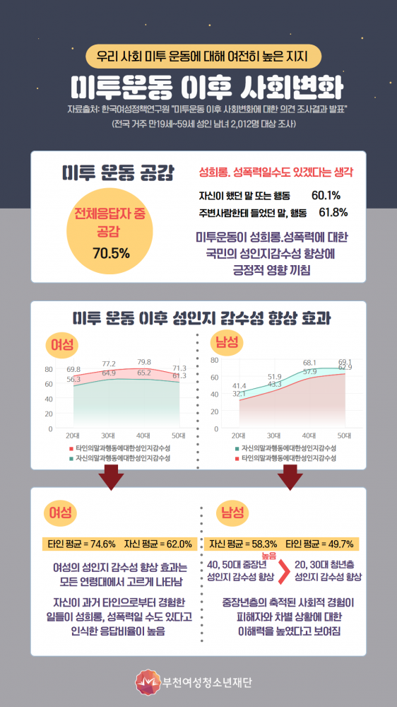 미투운동 이후 사회변화 이미지