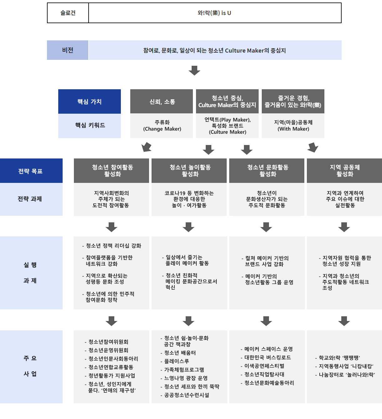 강의실